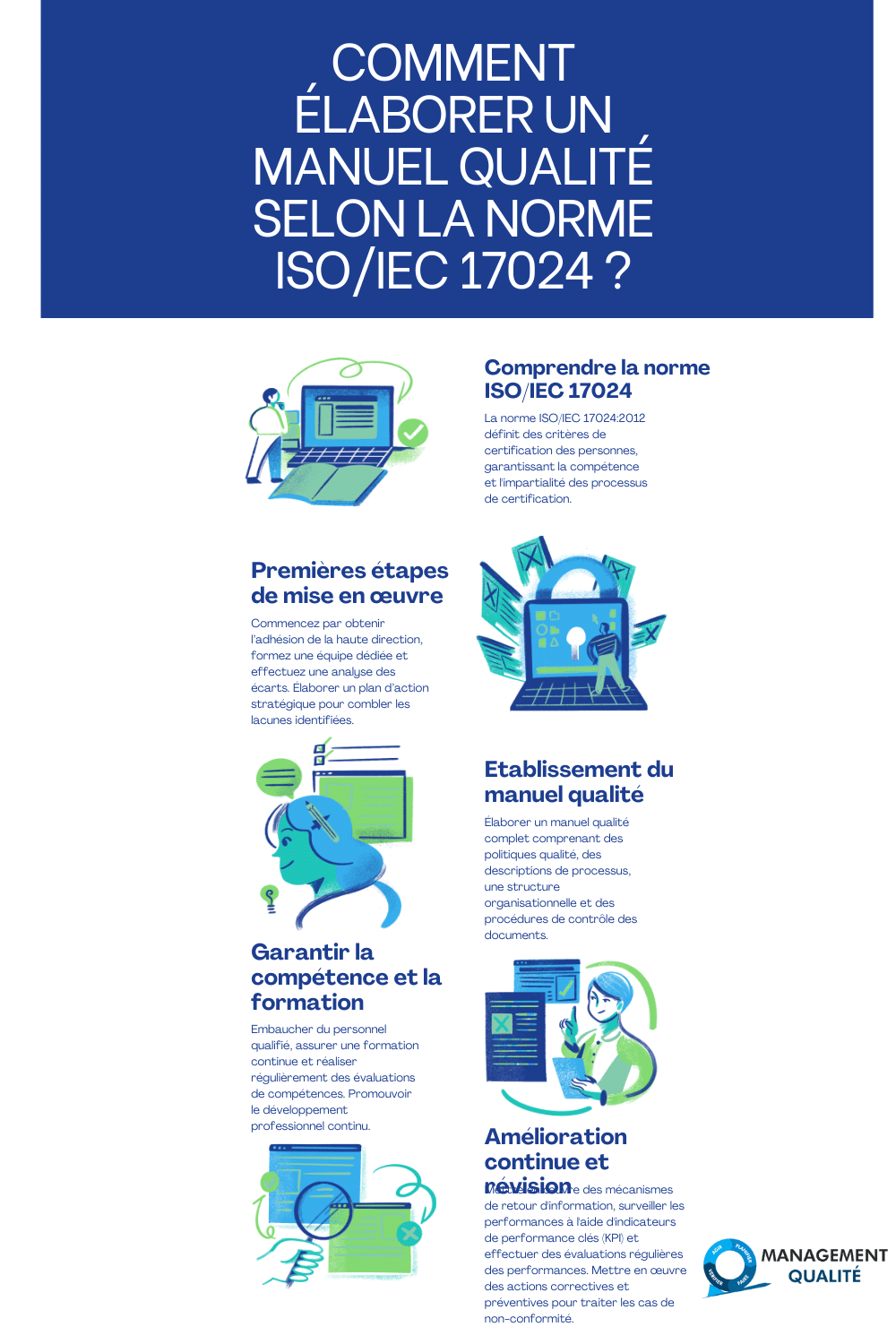 Comment elaborer un manuel qualite selon la norme ISOIEC 17024