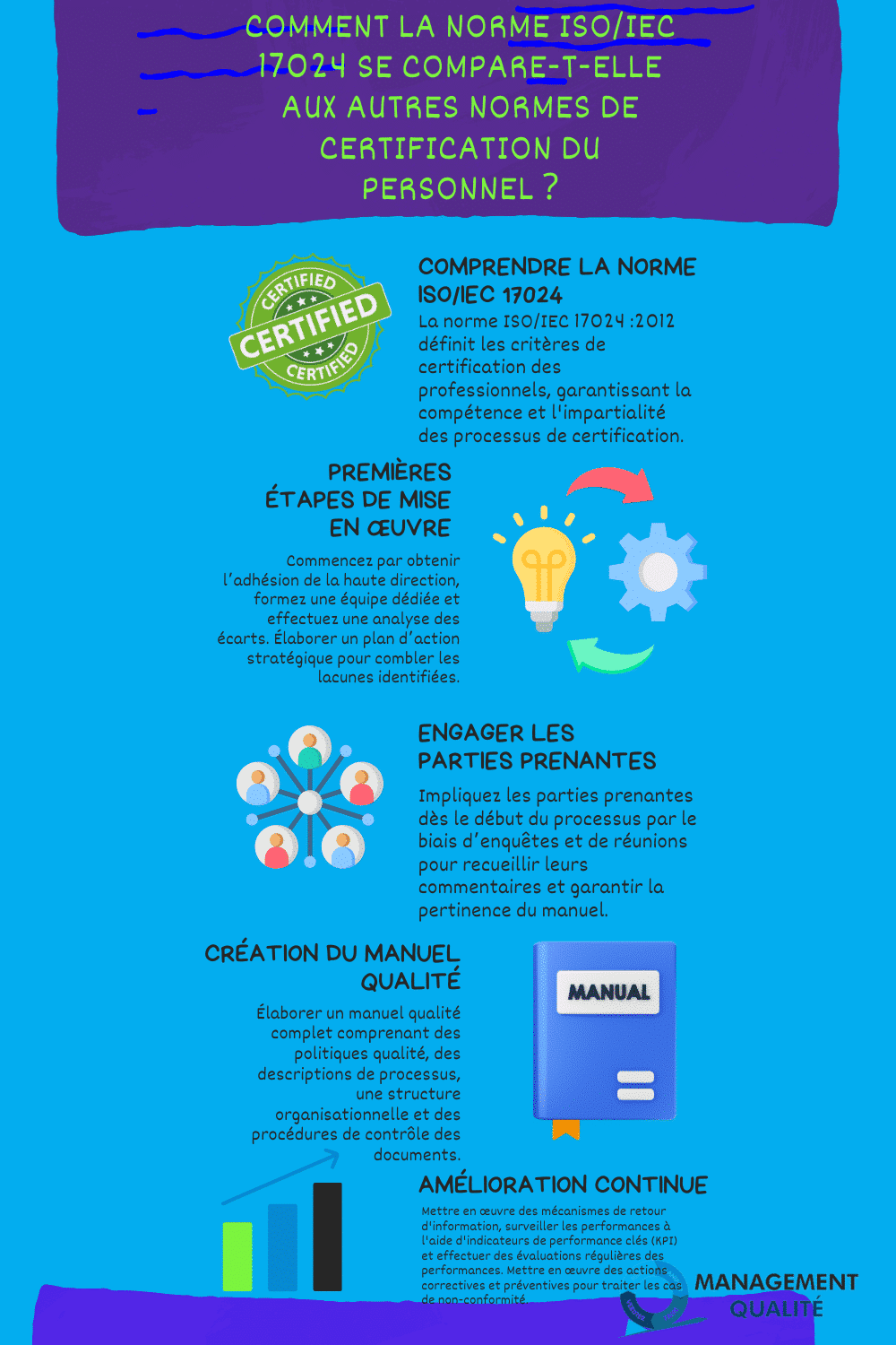 Comment la norme ISOIEC 17024 se compare t elle aux autres normes de certification du personnel