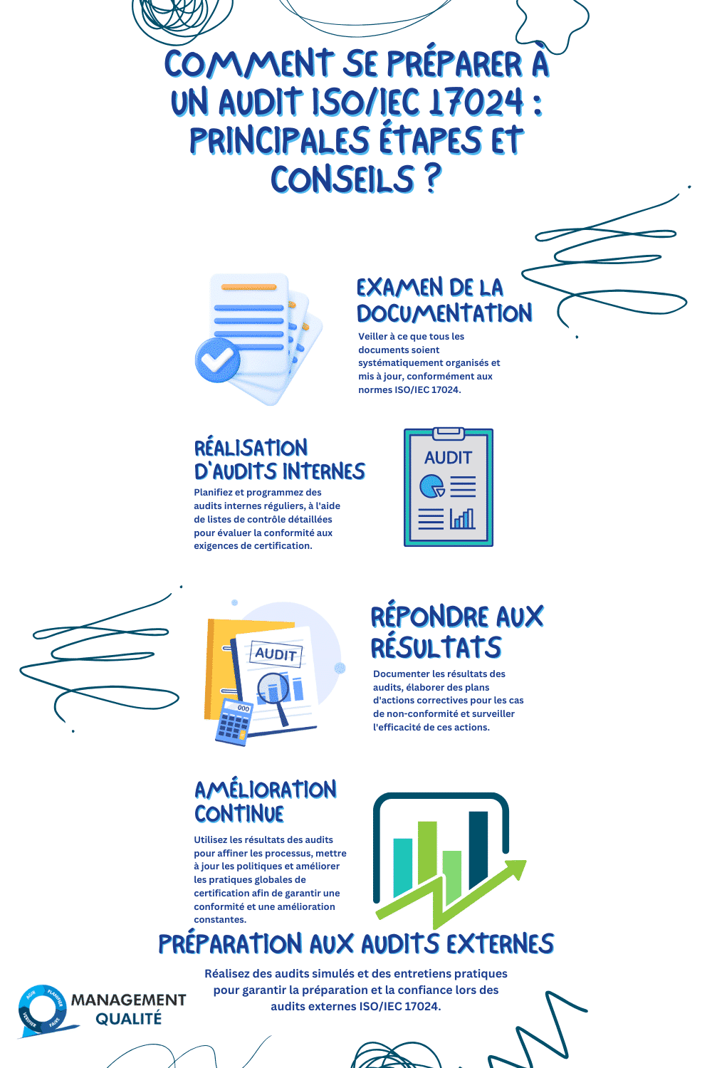 Comment se preparer a un audit ISOIEC 17024 principales etapes et conseils