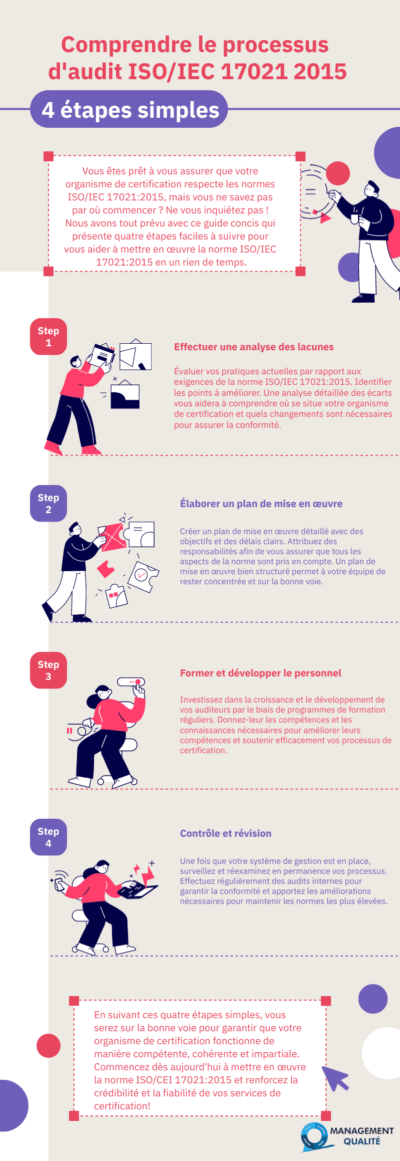 Comprendre le processus daudit ISOIEC 17021 2015
