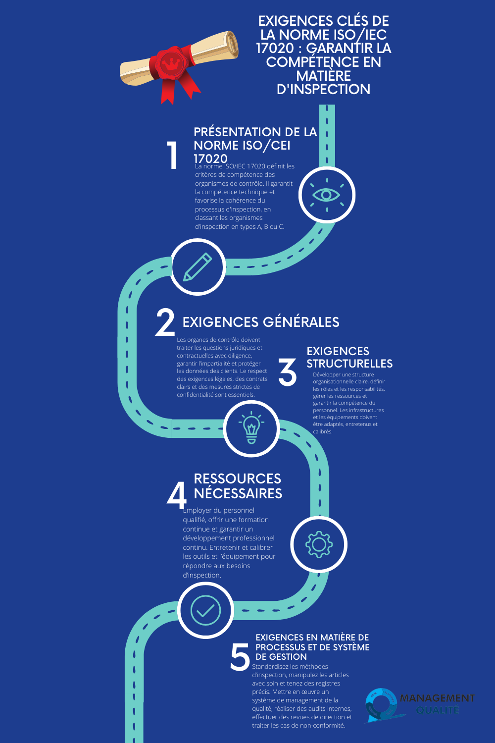 Exigences cles de la norme ISOIEC 17020 Garantir la competence en matiere dinspection