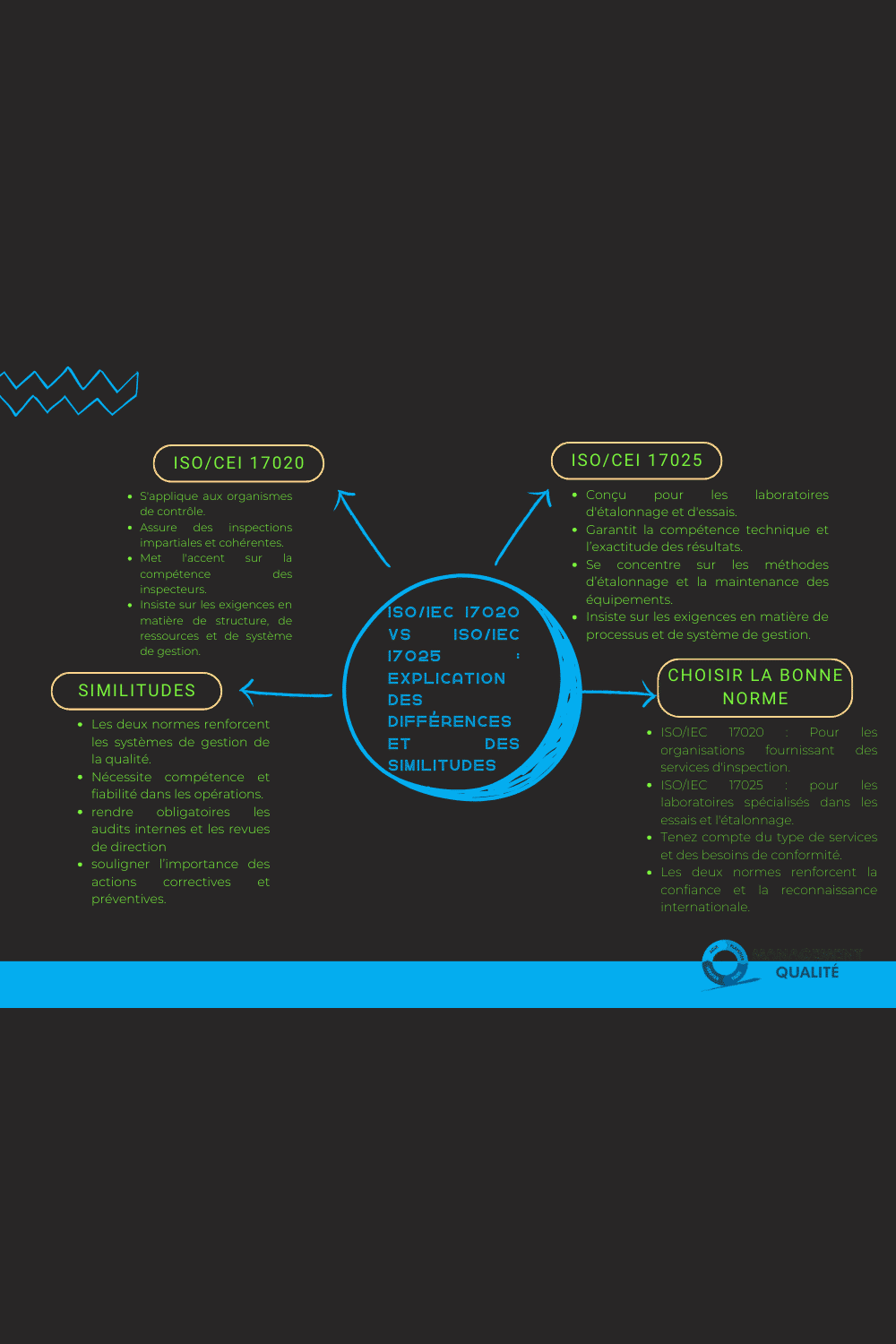 ISOIEC 17020 vs ISOIEC 17025 explication des differences et des similitudes