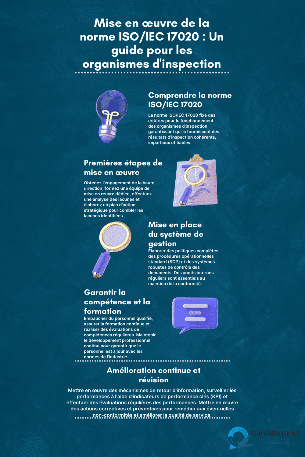 Mise en oeuvre de la norme ISOIEC 17020 Un guide pour les organismes dinspection
