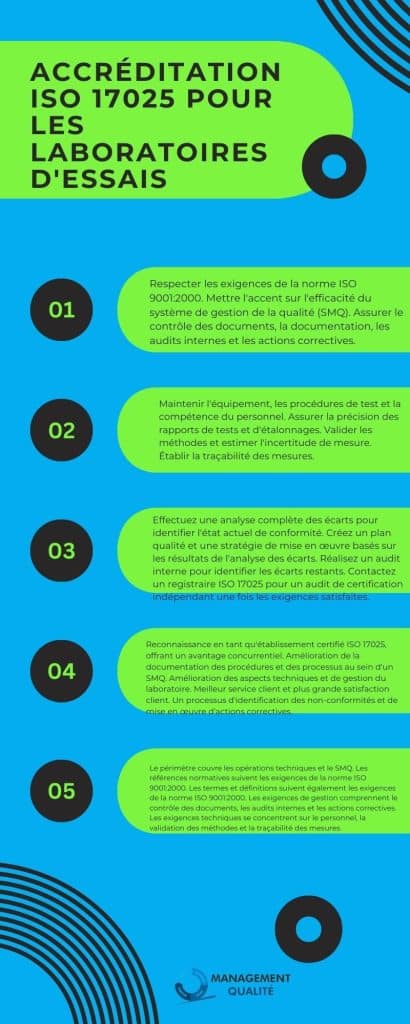 Accréditation ISO 17025 : Les conditions préalables pour garantir le succès