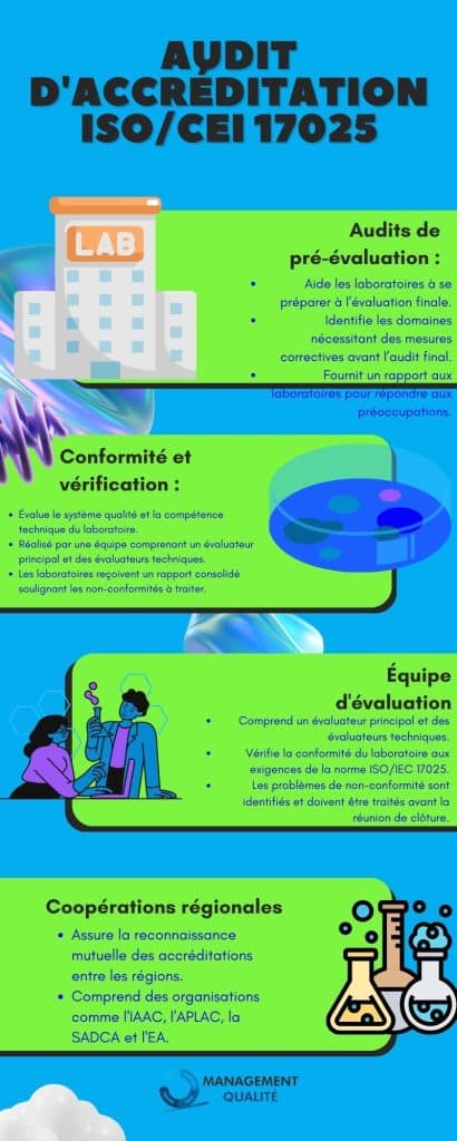 Audit d'accréditation ISO / IEC 17025
