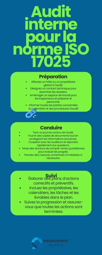 Audit interne pour ISO 17025