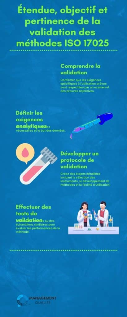Étendue, but et pertinence de la validation de la méthode ISO 17025