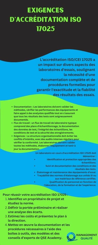 Les laboratoires et l'accréditation ISO 17025