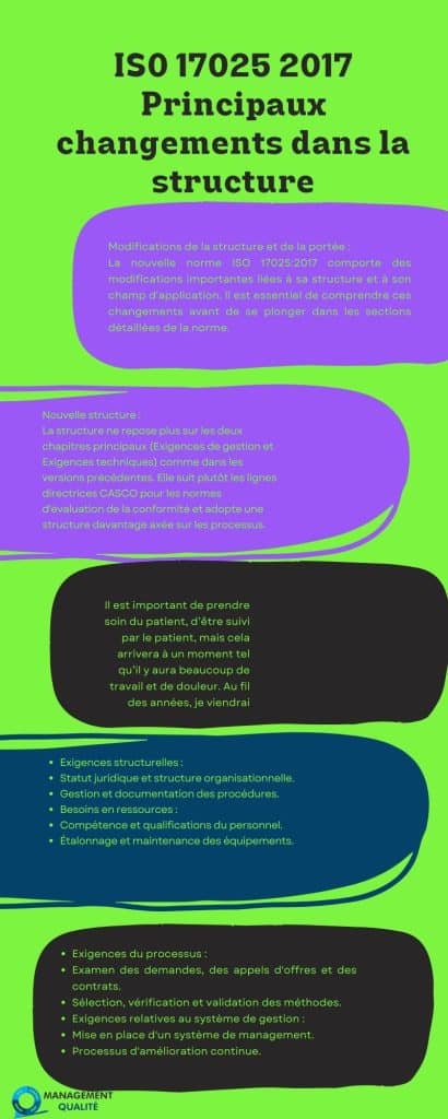 ISO / CEI 17025 2017 Principaux changements de la nouvelle révision