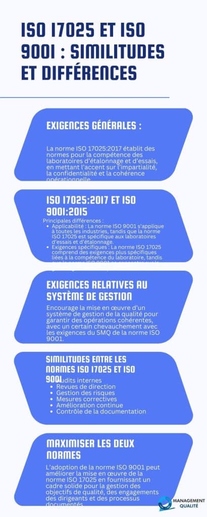 ISO 17025 et ISO 9001 : Similarités et différences