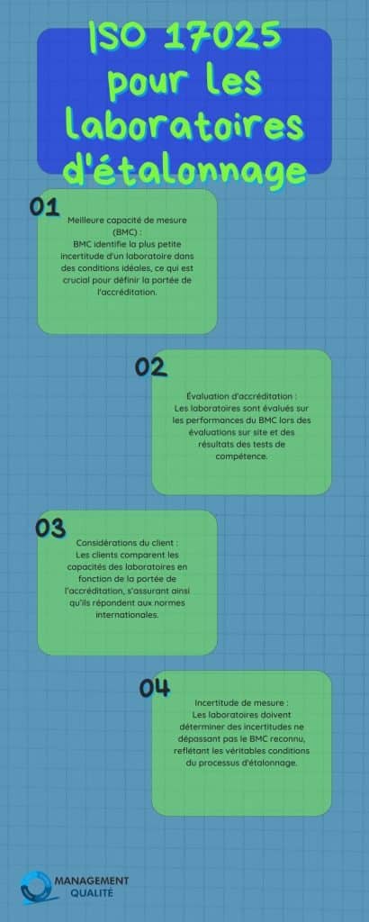 L'importance de l'ISO 17025 pour les organisations