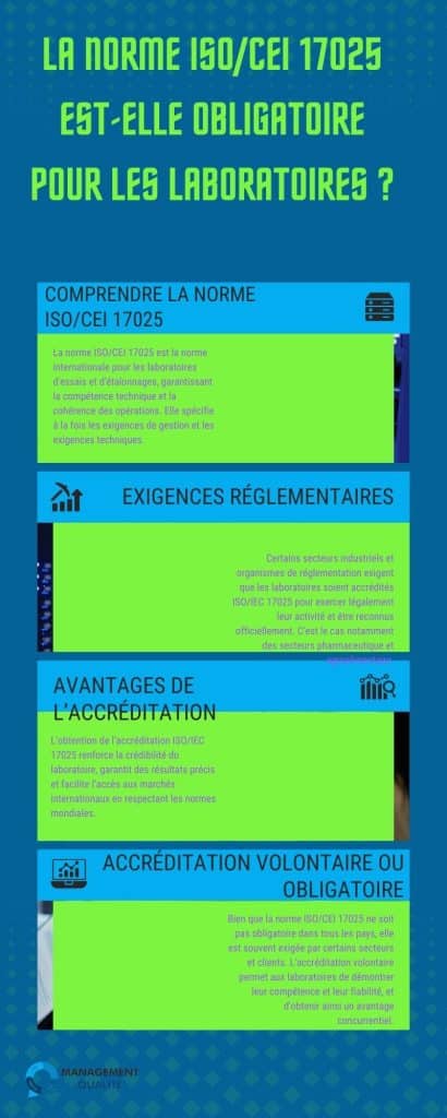Trois astuces pour un processus d'accréditation ISO / IEC 17025 sans heurts