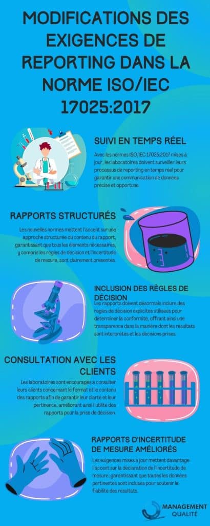 Les exigences en matière de rapport ont-elles changé dans l'ISO / CEI 17025: 2017?