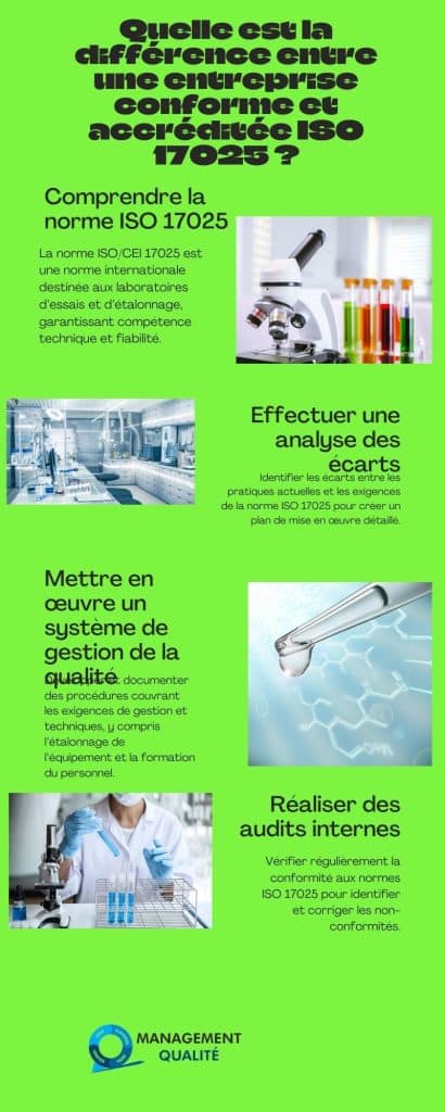 Quelle est la différence entre une conformité à la norme ISO 17025 et une accréditation?