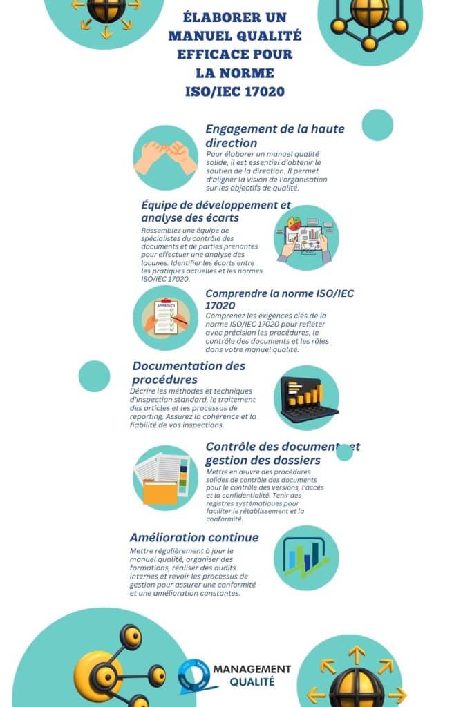 Élaborer un manuel qualité efficace pour la norme ISO/IEC 17020
