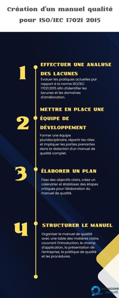 ISO 17021 version 2015 Package documentaire comple 9 Création d'un manuel qualité pour ISO/IEC 17021 2015