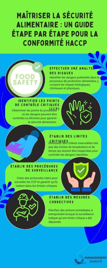 Maîtriser la sécurité alimentaire : un guide étape par étape pour la conformité HACCP