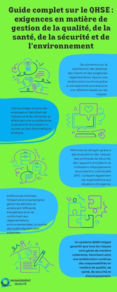 Guide complet sur le QHSE : exigences en matière de gestion de la qualité, de la santé, de la sécurité et de l'environnement