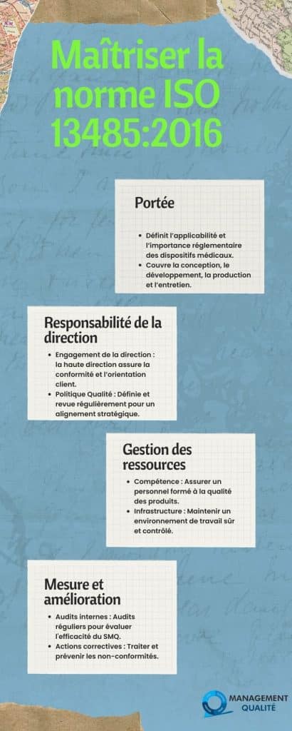 Maîtriser la norme ISO 13485:2016