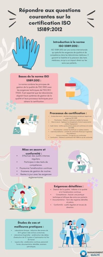 Répondre aux questions courantes sur la certification ISO 15189:2012