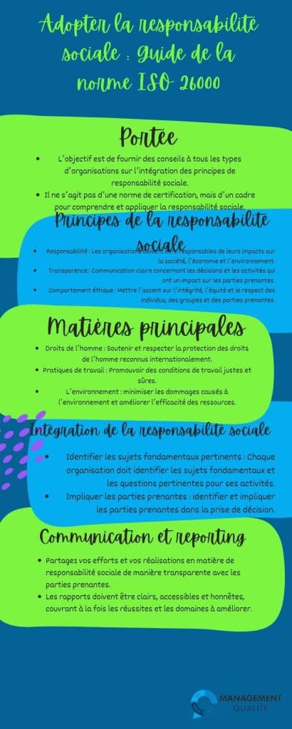 Adopter la responsabilité sociale : Guide de la norme ISO 26000