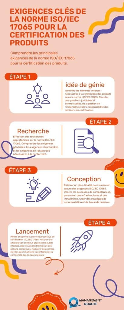 Exigences clés de la norme ISO/IEC 17065 pour la certification des produits