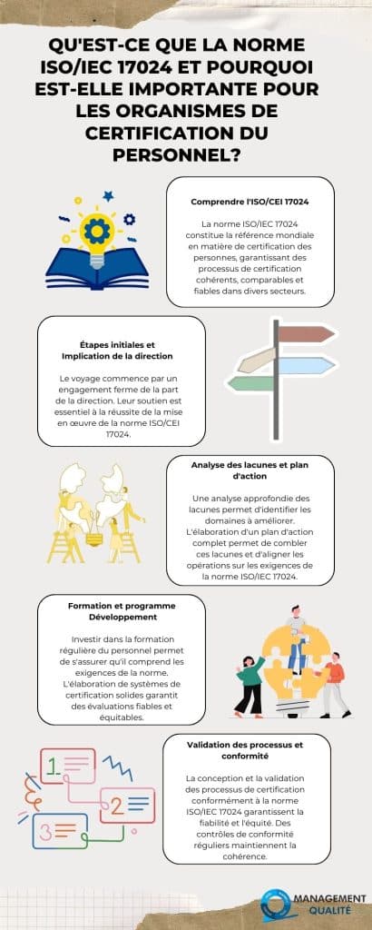 Qu'est-ce que la norme ISOIEC 17024 et pourquoi est-elle importante pour les organismes de certification du personnel (1)