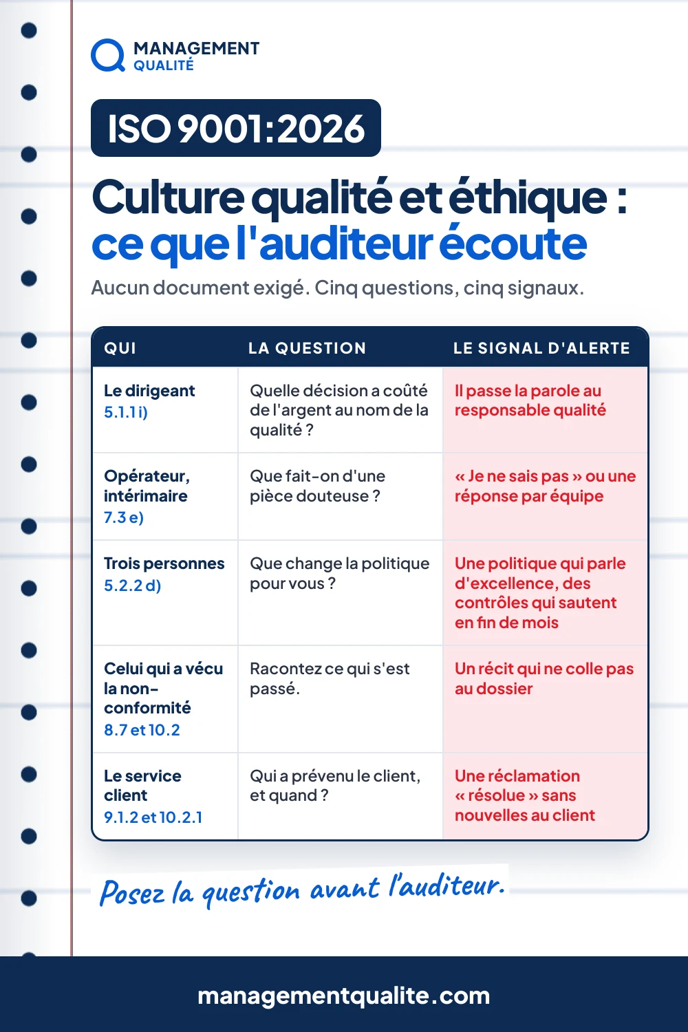Culture de la qualité et comportement éthique dans ISO 9001:2026 : aucun document exigé, tout se voit sur le terrain. Cinq questions que l'auditeur pose au dirigeant, à l'atelier et au service client, avec le signal d'alerte de chaque réponse.