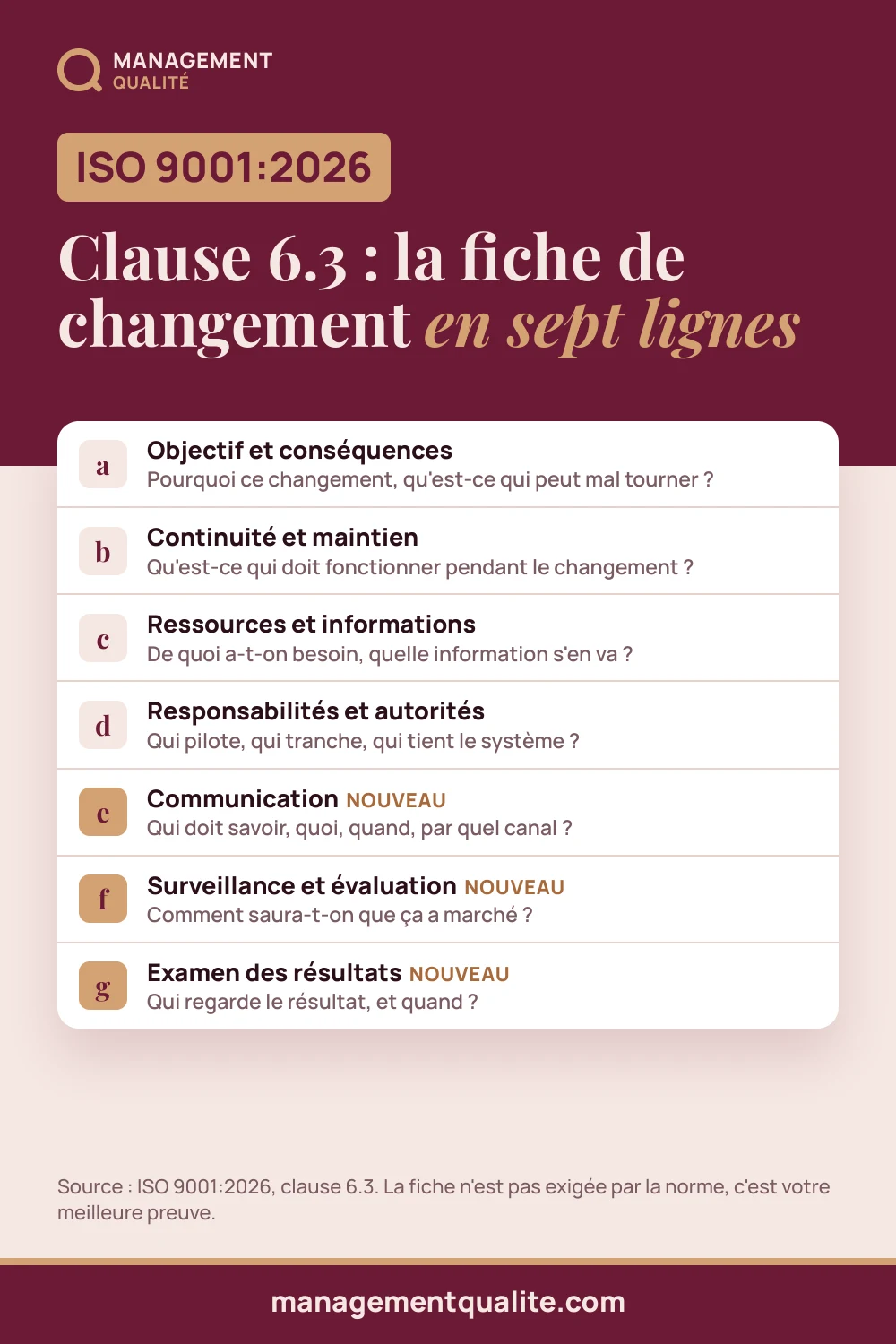 Clause 6.3 d'ISO 9001:2026 : la planification des changements passe de quatre à sept alinéas. La fiche de changement en sept lignes, une par alinéa, avec la question à se poser pour chacune, dont les trois points nouveaux.