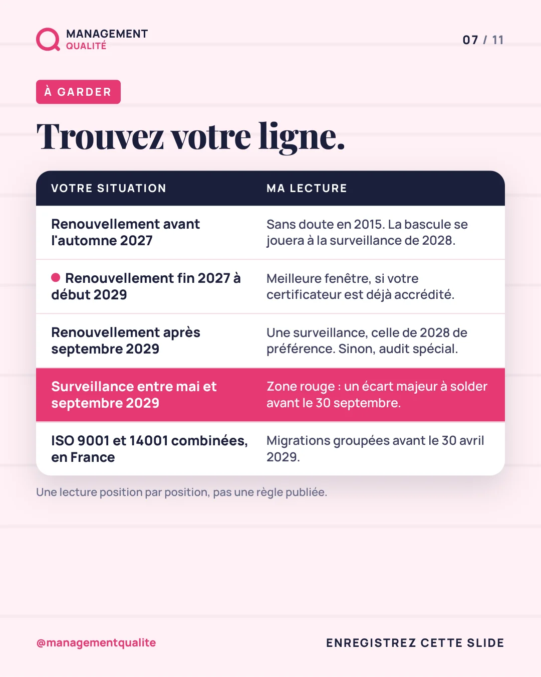 Récapitulatif : Audit de transition ISO 9001:2026, trouvez votre vraie date limite