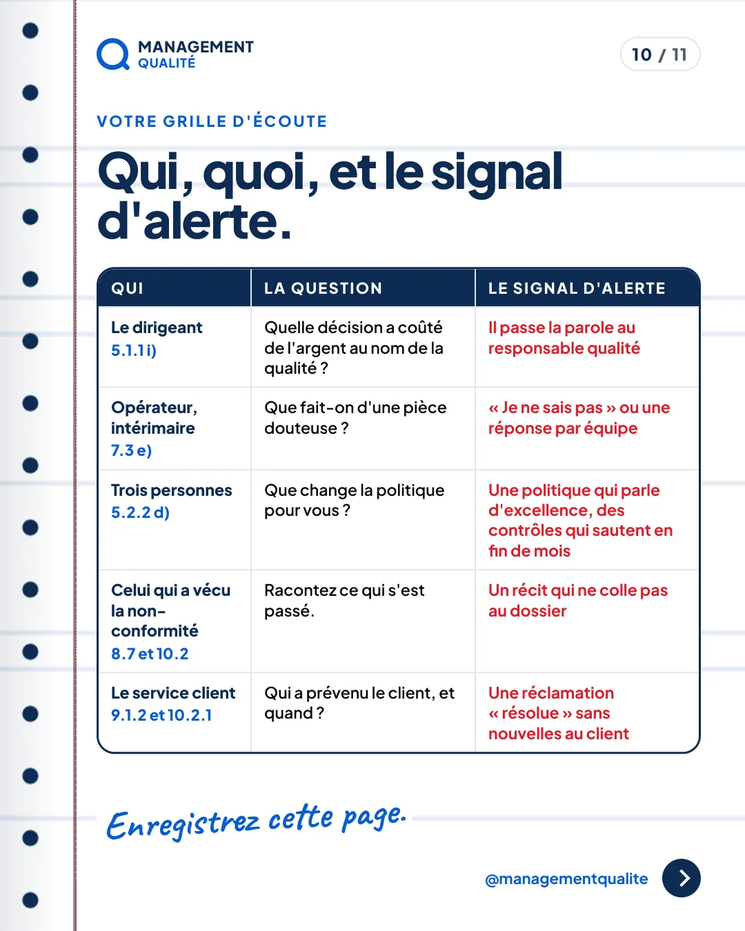 Récapitulatif : Culture qualité et éthique ISO 9001:2026, la grille d'écoute de l'auditeur